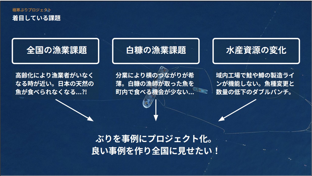 プロジェクト