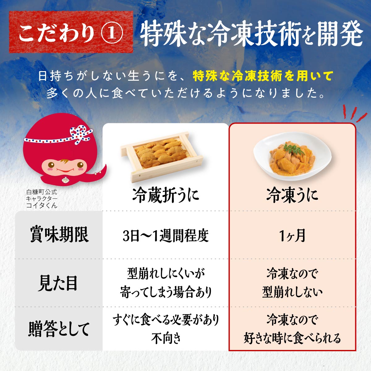 返礼品