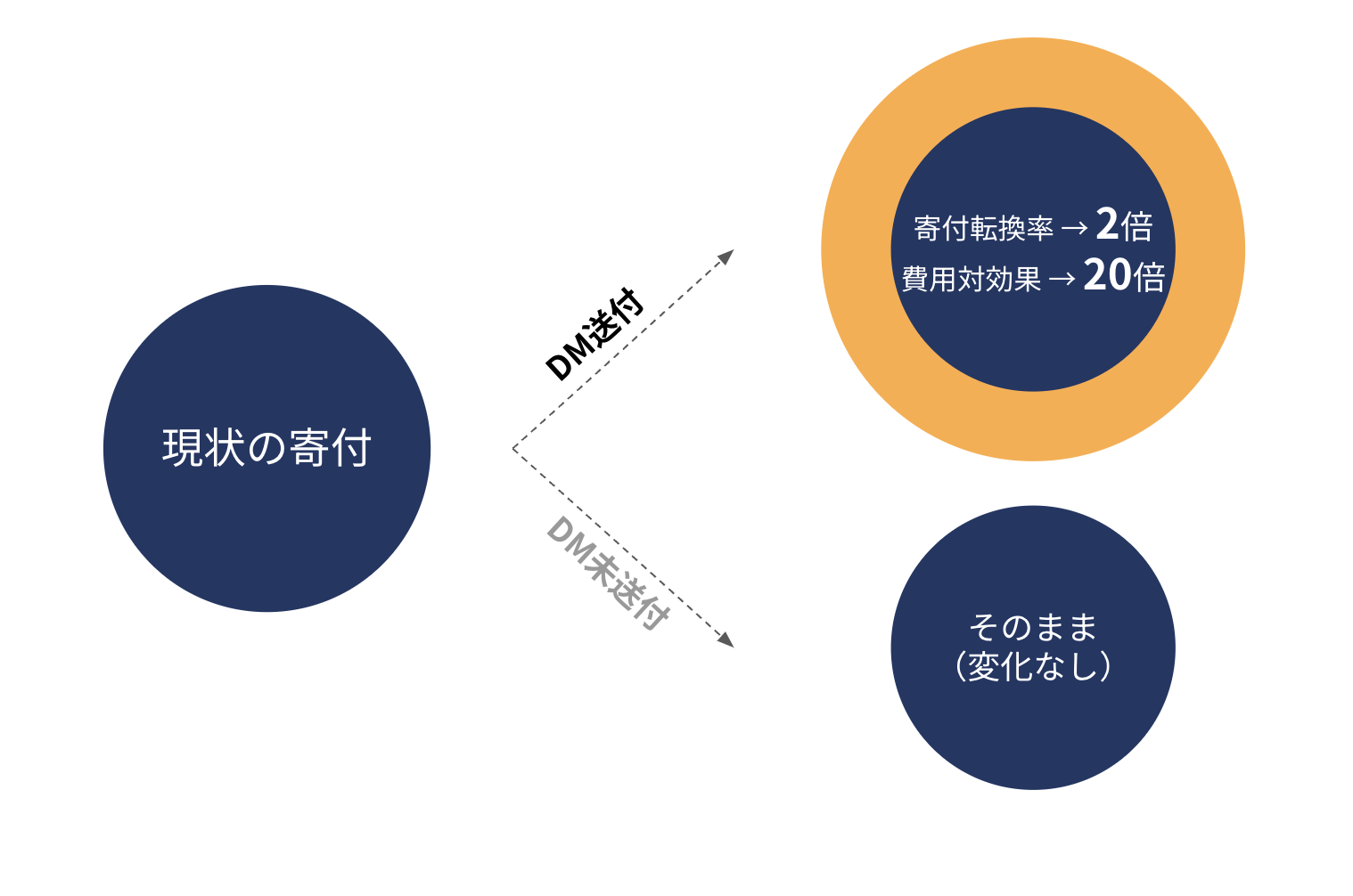 ふるさとリピートマップ
