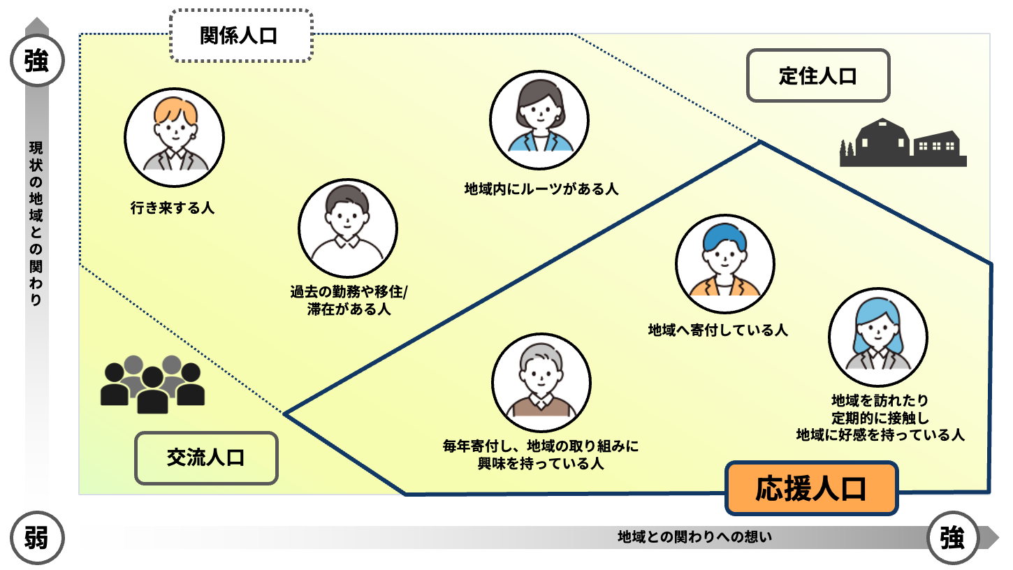 ふるさとリピートマップ