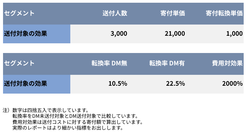 ふるさとリピートマップ