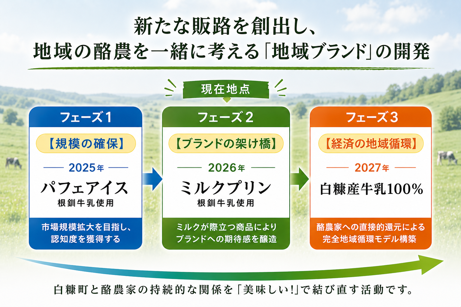3ステップ