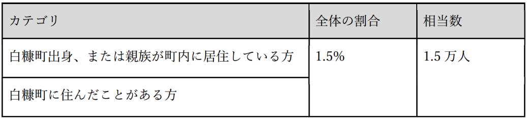 可視化