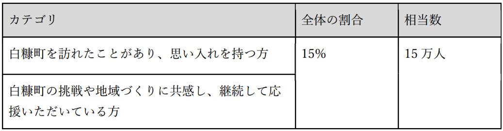 可視化