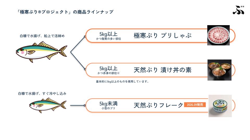 ラインナップ
