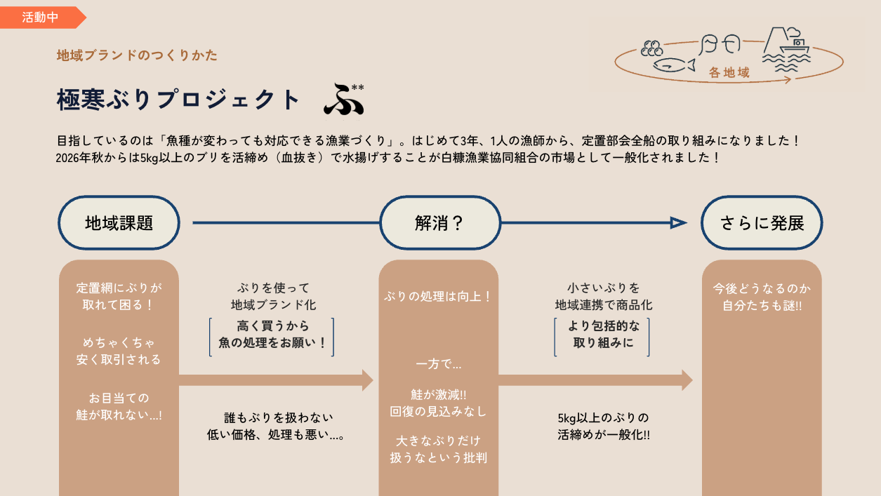 説明図