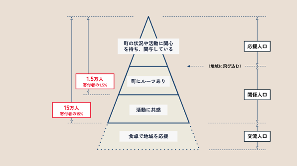 応援人口